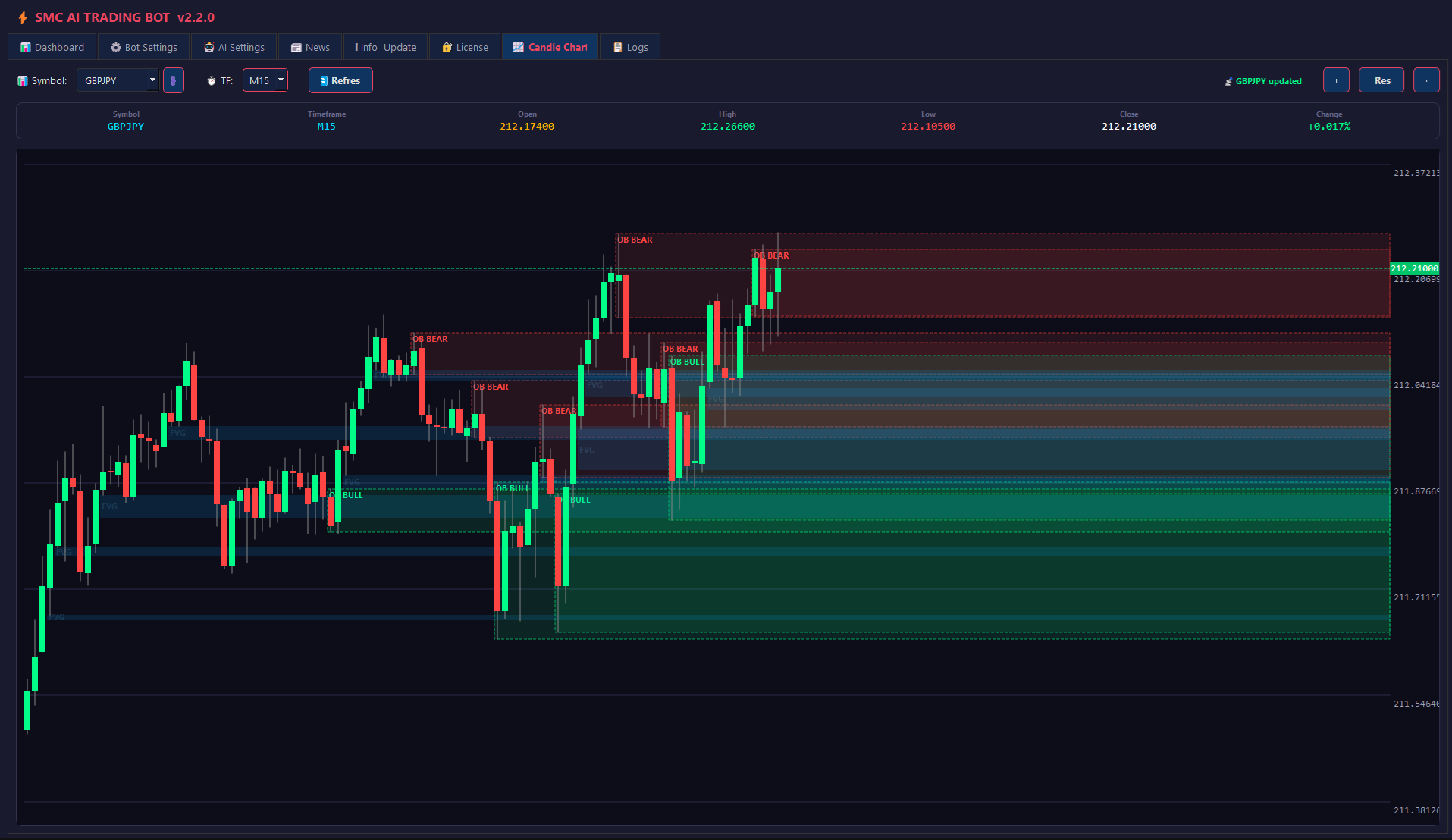 Preview Candle Chart SMC