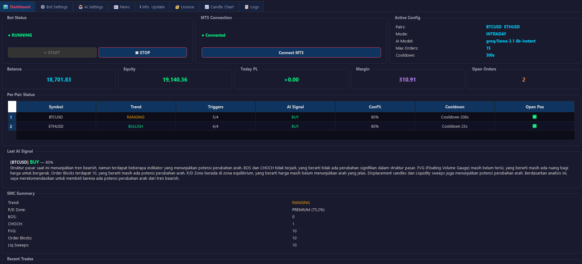 Preview Dashboard Chandika